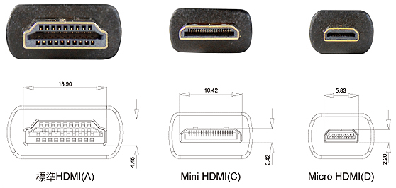 。HDMI端子介紹