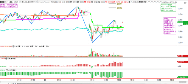 6台指期20201120-6