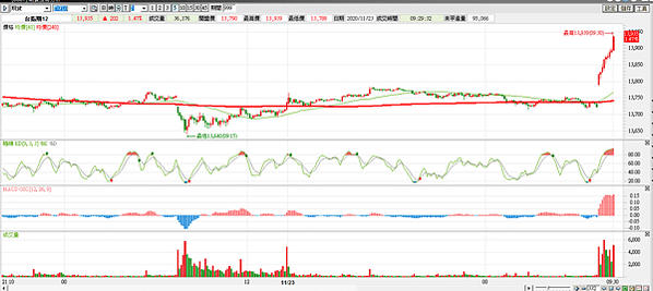台指期20201124-3
