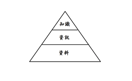 獨立思考金字塔