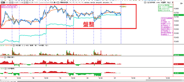 台指期20201124-2