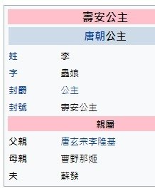 李蟲娘，壽安公主，是唐朝第六代皇帝唐玄宗李隆基之女。胡人母親