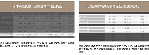 不旋轉‧垂直型散光矯治ICL植入式微型鏡片手術 V-Tori