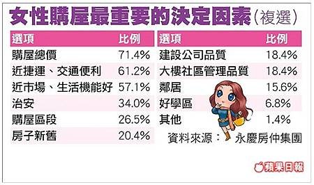 女性購屋最重要的決定.jpg
