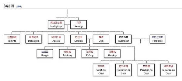 迪雅瑪贊（阿美語：Tiyamacan），是台灣阿美族神話中的