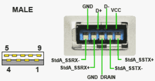 USB Pinout 線路