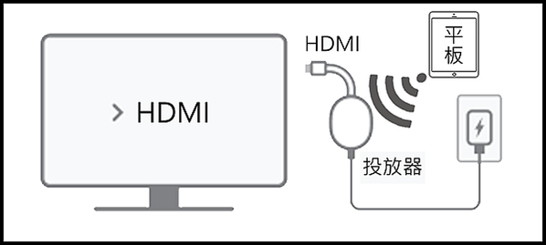 投放2