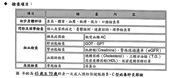 。免費【健保成人健檢】有什麼項目?