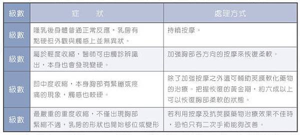 台中隆乳手術、台中自體脂肪隆乳、台中隆乳費用價格、台中水滴型(形)果凍隆乳、台中內視鏡隆乳、台中果凍矽膠豐胸隆乳、台中蜜桃絨隆乳、台中乳暈隆乳、台中豐胸、台中腋下隆乳、台中肚臍隆乳、台中筋膜下隆乳、台中自體移植脂肪隆乳、台中隆乳按摩、台中隆乳術後按摩、台中隆乳價格、台中隆乳價錢、台中隆乳推薦醫師、台中隆乳權威名醫、台中整形外科醫學美容、台中菲仕美診所、台灣隆乳隆胸手術專家，林孟羲院長｜楊學穎醫師｜許永昌醫師｜朱純慧醫師