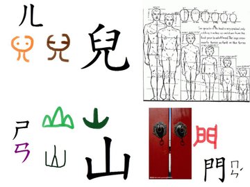 中國字的演變.jpg