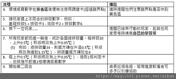 關鍵時刻-氣候變遷桌遊