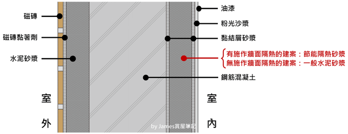 節能隔熱砂漿