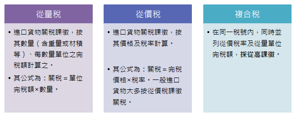 關稅.PNG