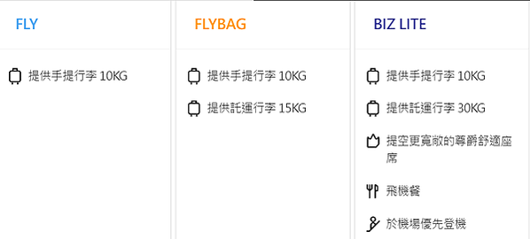 [旅行] 16 家廉價航空公司介紹，行李尺寸重量限制總整理，