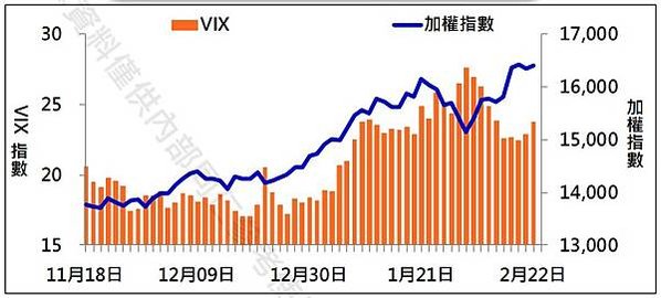 VIX20210222