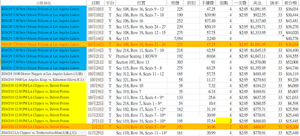 過年LA行：行前整理的資料、初版行程、NBA訂票