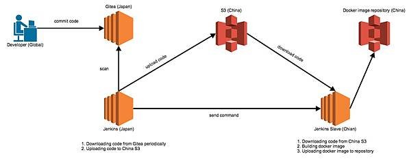 new_network_topology.jpg