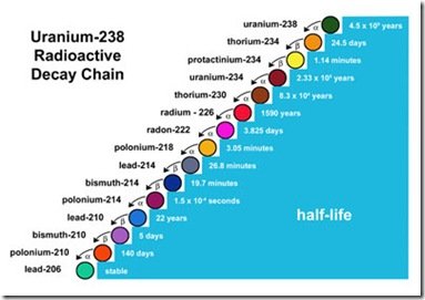 decaychain