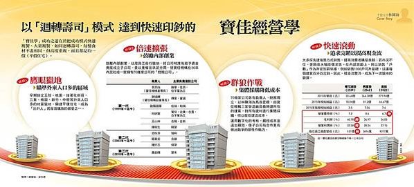 寶佳機構/林陳海/營建業雙姝行銷吳泓瑩翁毓羚/每年約有多達4