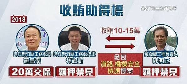 黃景泰+李朝卿貪污案+公務員餽贈罪+職務賄賂罪+「公務員餽贈