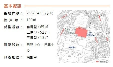 總統蔡英文的8年20萬戶社會住宅政策-新竹縣首座社會住宅順利