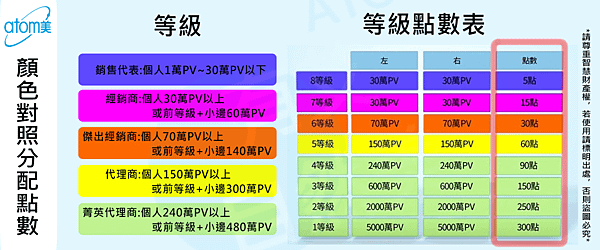 艾多美 獎金制度