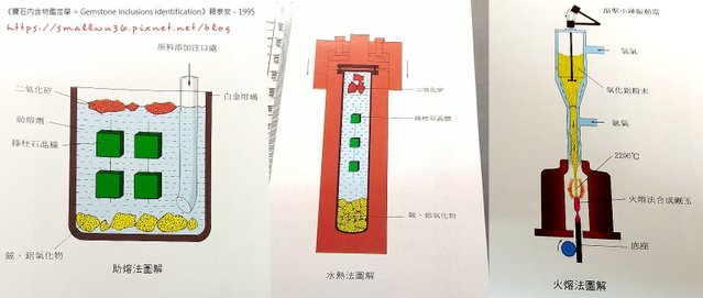 賴泰安 寶石內含物鑑定圖鑑 - 合成寶石方式圖解01.jpg