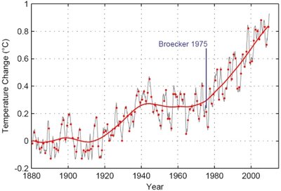 broecker1975_small.jpg