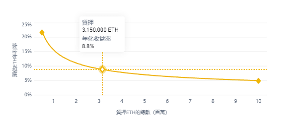 質押報酬率20210222.png