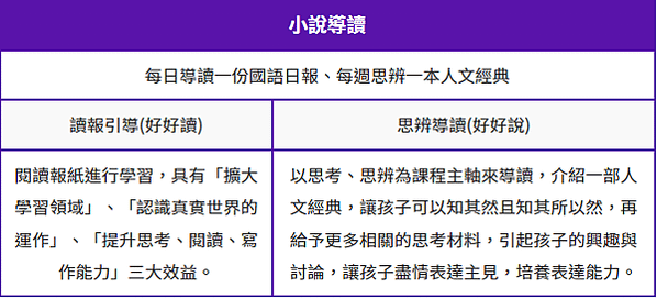 小說導讀│2022台北兒童程式設計夏令營