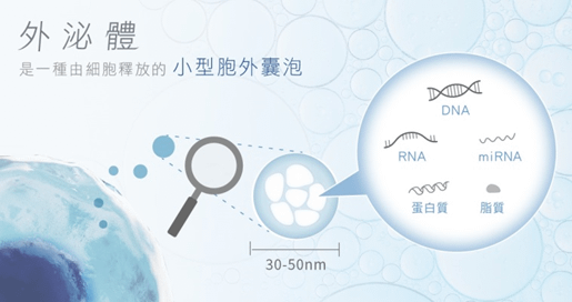 生髮新科技Exosome你有無聽過？拯救脫髮嘅救星！