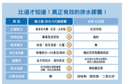 增加代謝力 就可以再輕一點︱ 樂立纖 排水力代謝膠囊 Mob