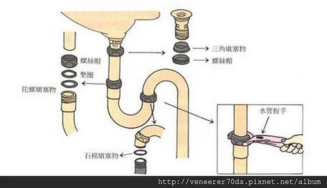 洗臉臺的堵塞與漏水