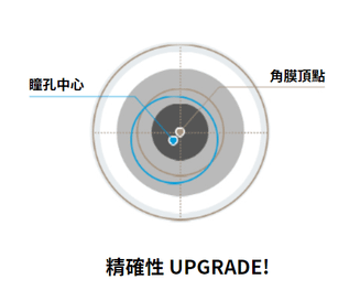 蔡司SMILE全飛秒