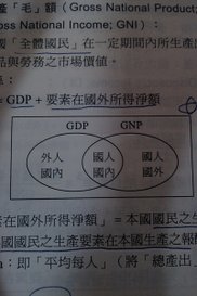 GDP VS GNP