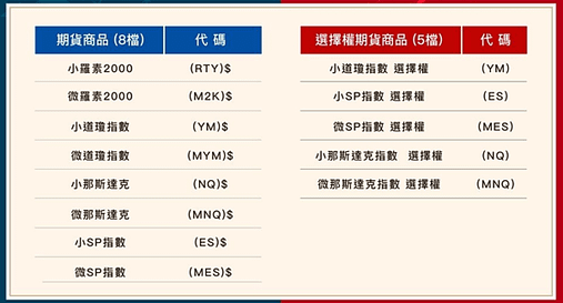 交易美盤指數 參與美國大事