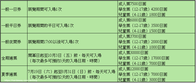 EXPO 2025大阪世界博覽會門票購買建議