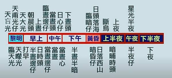 詔安客家文化館/崙背客家館/客語5大腔調「四、海、大、平、安