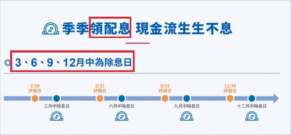 00918(大華優利高填息30)填息第一、優渥股利、長期高績
