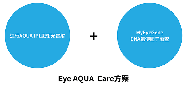 AQUA Care 乾眼護理