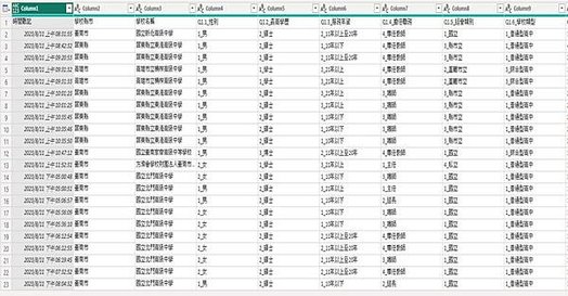 Power BI急先鋒：我只要當天最新資料