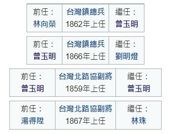1861年曾元福「台灣鎮總兵宅邸」劉明燈任前的台灣鎮總兵即是