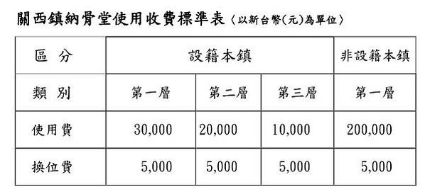 新竹縣合法納骨塔+墓園/關西鎮第九示範公墓/民政處統計，新竹