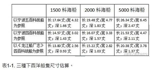 銅皮夾板船-舺舨船​​​​​​-廣艇-銅底夾板船/火船，又叫