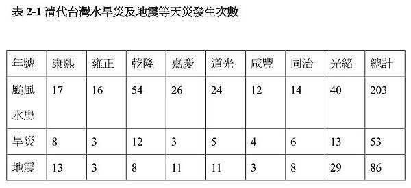 台灣老照片