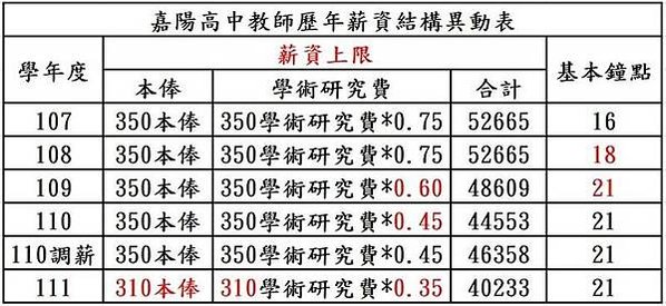 全國首例！台灣觀光學院解散清算完成 校產捐空中大學/2030