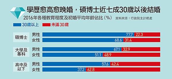 全台10大月老廟/全台人氣10大月老廟，依序為：艋舺龍山寺、