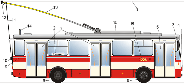 公共運輸市占率創-大眾運輸市占率/無軌電車/三節公車/智能軌