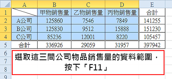 【Excel2010版-繪圖】3秒內畫出直條圖的兩個方法