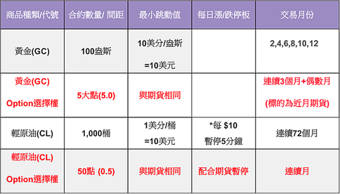 期貨懶人包【海外選擇權】海外選擇權 初階課程 新手 教學